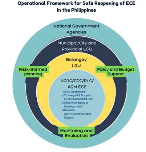 Guidelines for the Safe Reopening of Early Childhood.